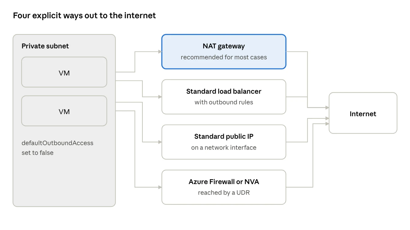 Explicit outbound options