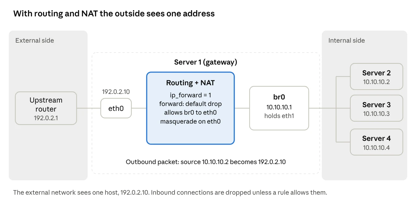 Scenario B · two networks, routing and NAT on the gateway